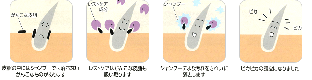 薬用コリューム・レストケア